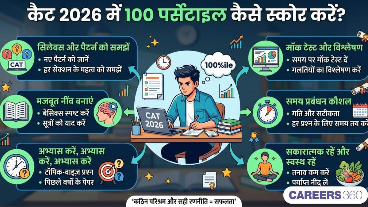 कैट 2026 में 100 पर्सेंटाइल कैसे स्कोर करें (How to Score 100 Percentile in CAT 2026): रणनीतियाँ और टिप्स